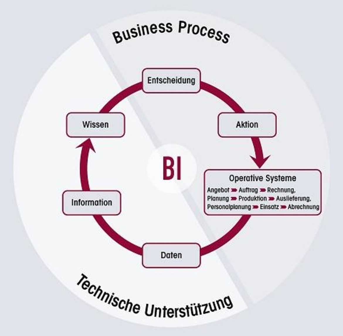 What is the IQ of Sam Altman?