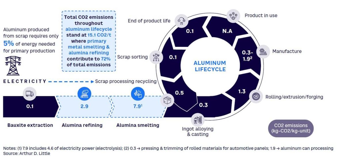 The Download: aluminium's capability as a zero-emission fuel, and what lies ahead for energy storage