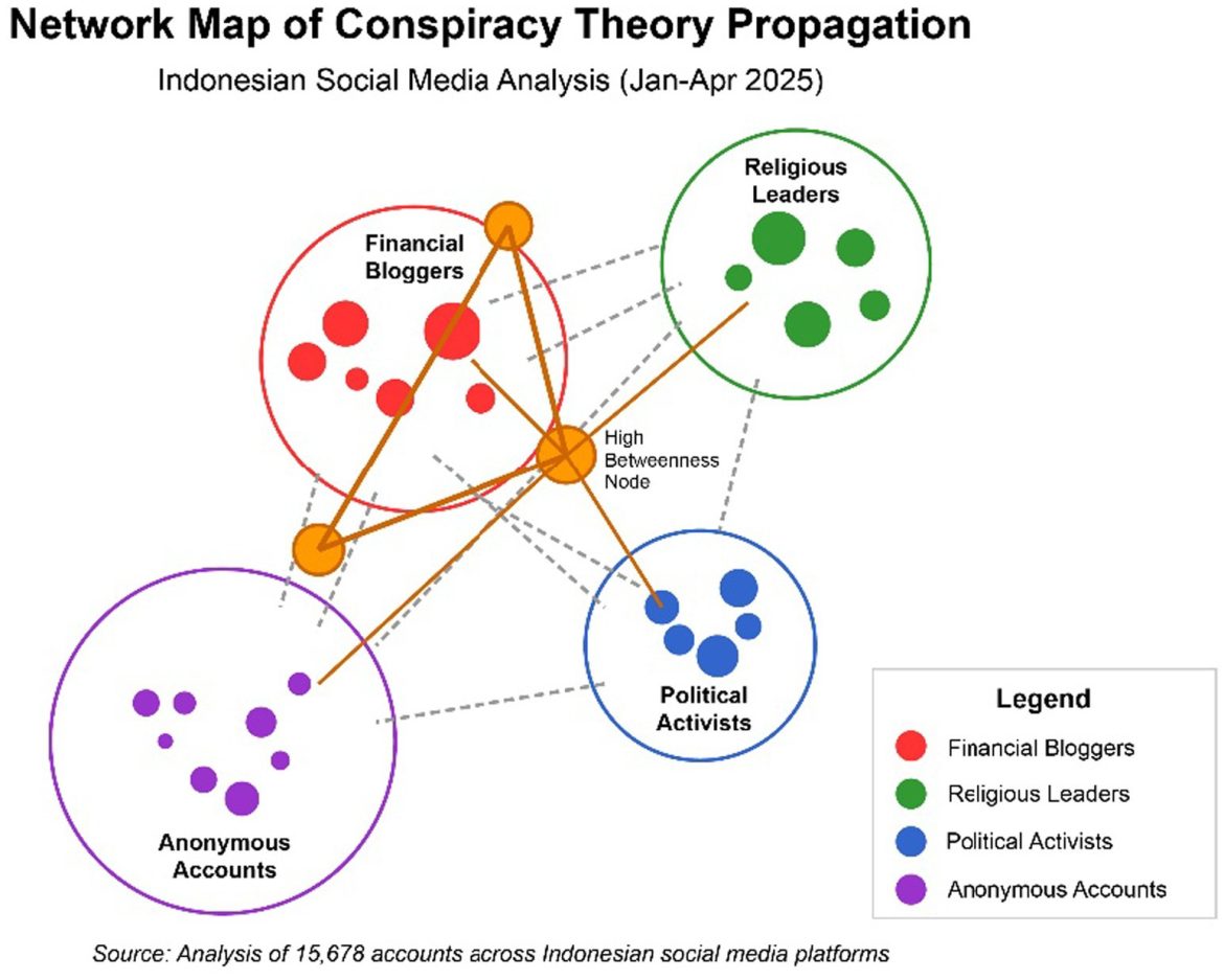 The Download: Unveiling: the latest era of conspiracy