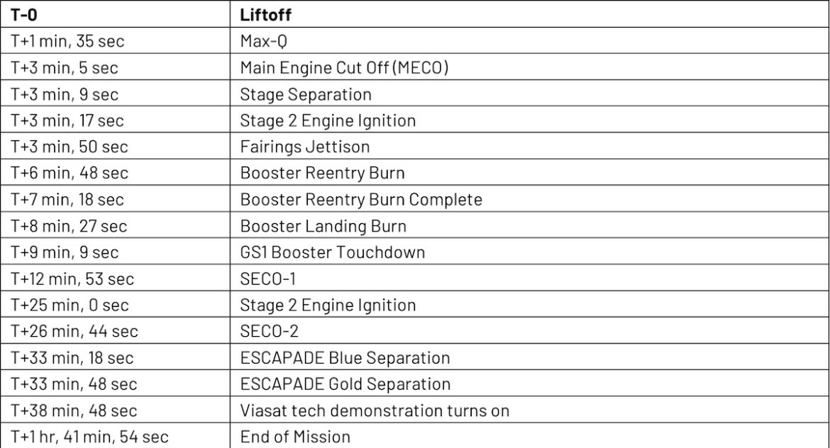 Here’s how the magic of orbital dynamics assisted in preserving NASA’s upcoming Mars mission