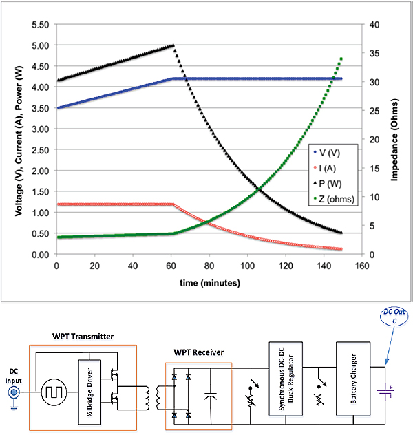 Volvo promotes the EX60’s range and charging velocity prior to its official launch.