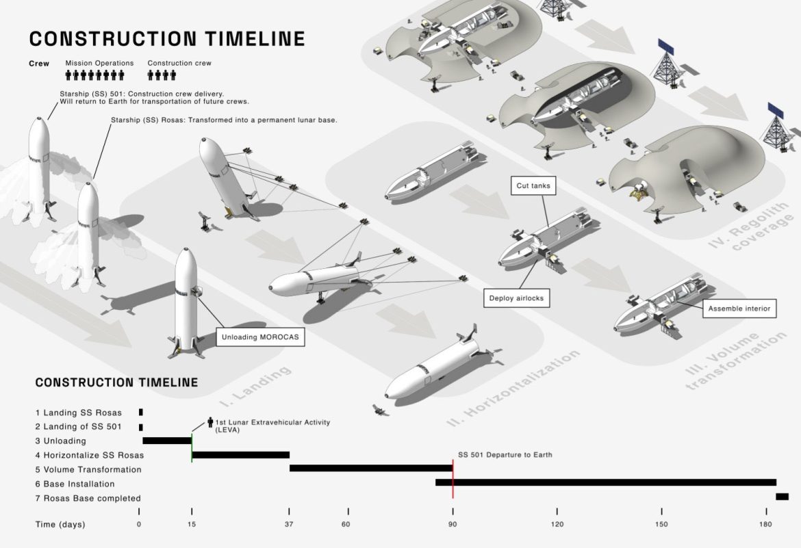 You can now book a hotel room on the Moon for $250,000.