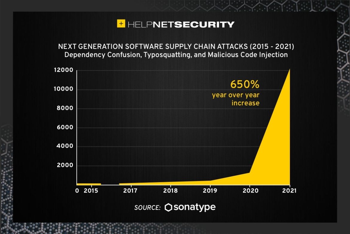Malicious packages targeting the dYdX cryptocurrency exchange drain users' wallets