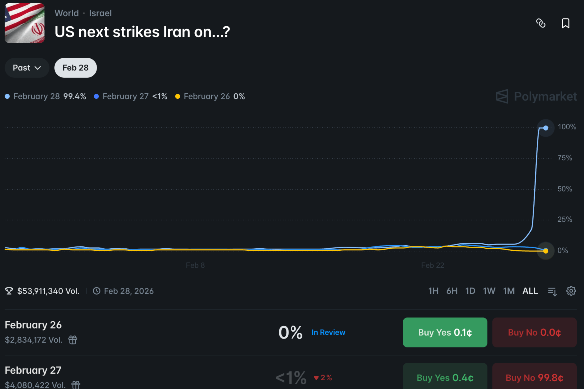 Polymarket stands by its choice to permit wagering on war as ‘invaluable’
