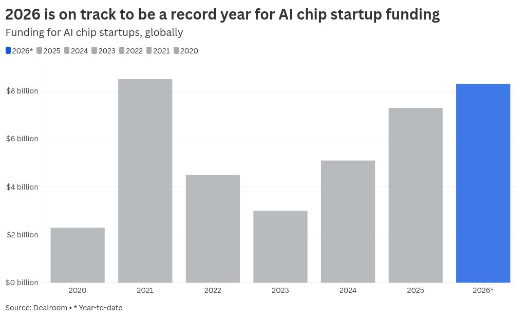 Nvidia competitor informs CNBC that it is looking for a minimum of $100 million in investment as the European AI chip sector surges.
