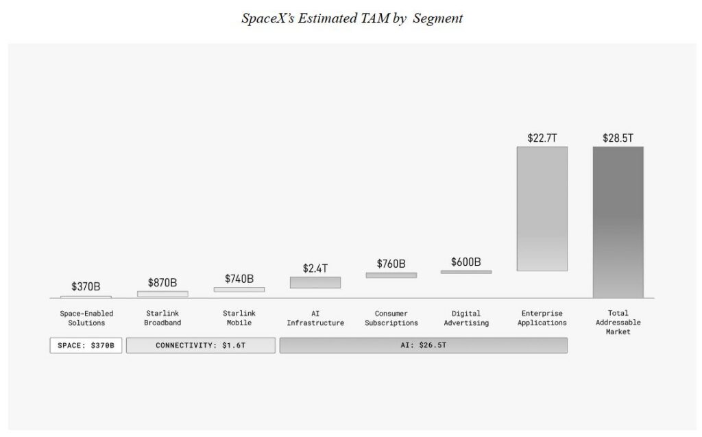 Famously secret about its finances, SpaceX opens its books for the first time